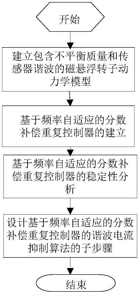‘huatihui’西安高新区以智慧安防为切入点加快建设智慧型社区(图2) 华体会官网下载