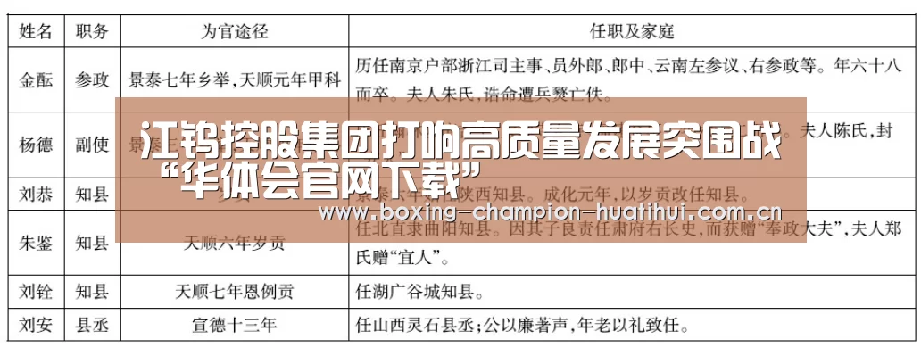 江钨控股集团打响高质量发展突围战“华体会官网下载”(图1) 华体会