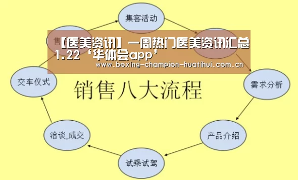 【医美资讯】一周热门医美资讯汇总1.22‘华体会app’(图2) 华体会